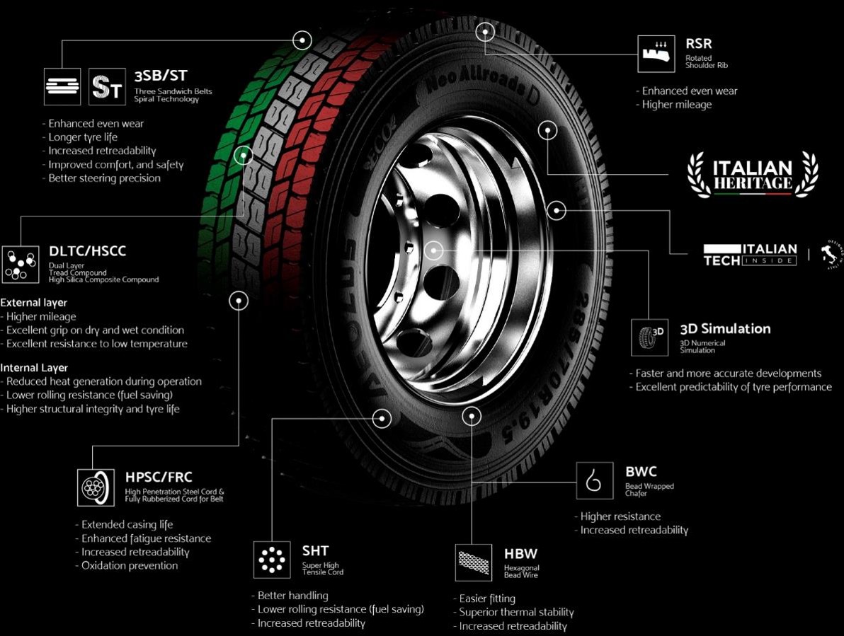 Engineering and design intent